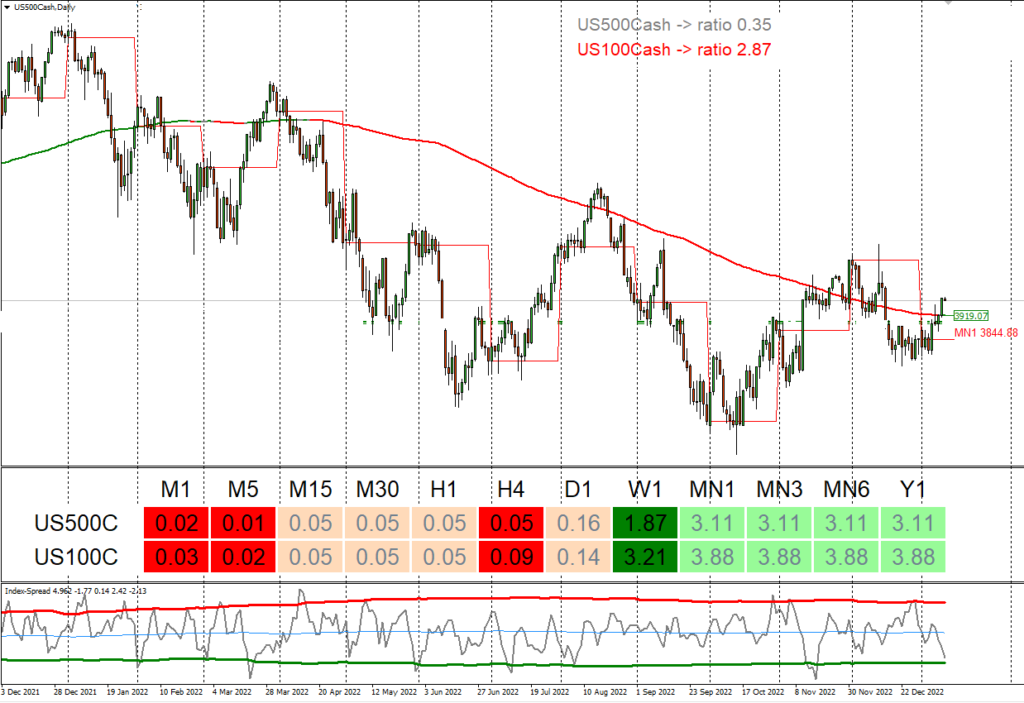 Trading Spread Line Spread Trend – Trading Engineering